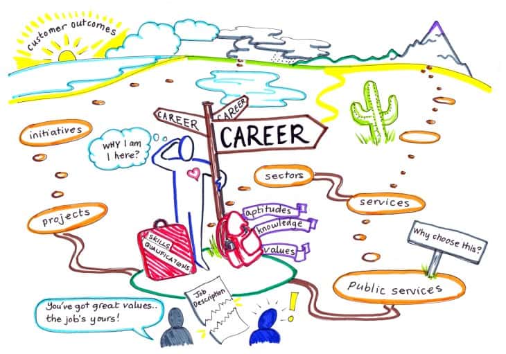 ABC Mobile Institute- your path!!